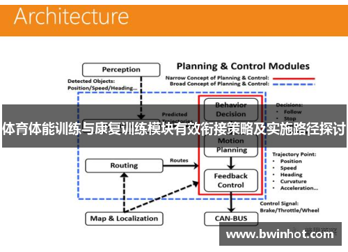体育体能训练与康复训练模块有效衔接策略及实施路径探讨