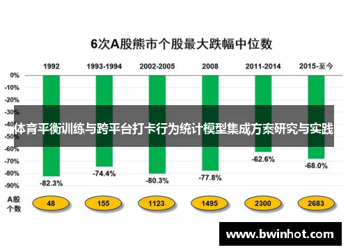 体育平衡训练与跨平台打卡行为统计模型集成方案研究与实践