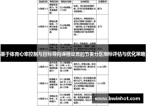 基于体育心率控制与目标导向课程设置的节奏分区指标评估与优化策略