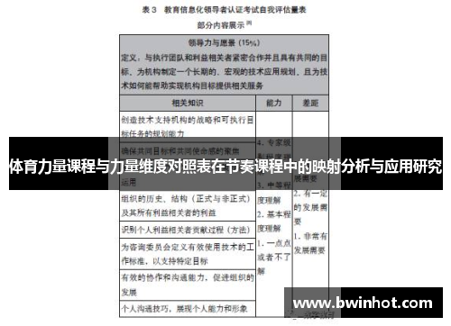 体育力量课程与力量维度对照表在节奏课程中的映射分析与应用研究