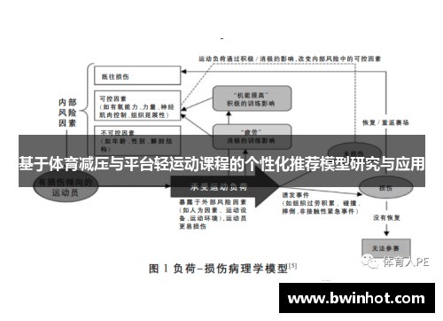 基于体育减压与平台轻运动课程的个性化推荐模型研究与应用