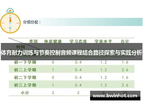 体育耐力训练与节奏控制音频课程结合路径探索与实践分析