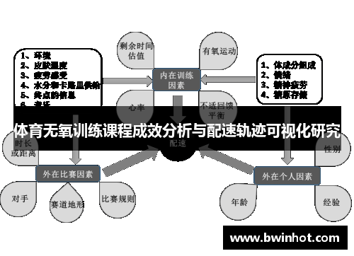 体育无氧训练课程成效分析与配速轨迹可视化研究