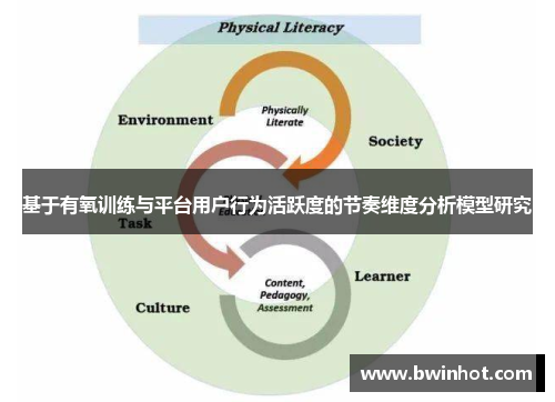基于有氧训练与平台用户行为活跃度的节奏维度分析模型研究