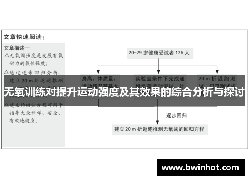无氧训练对提升运动强度及其效果的综合分析与探讨